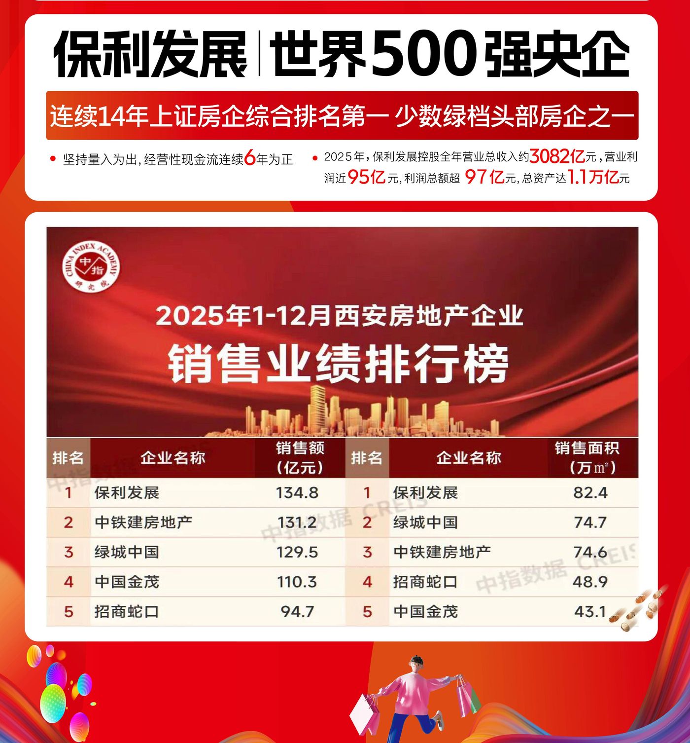 华侨城·长安国际写字楼电梯配比怎么看？候梯时间与梯数标准