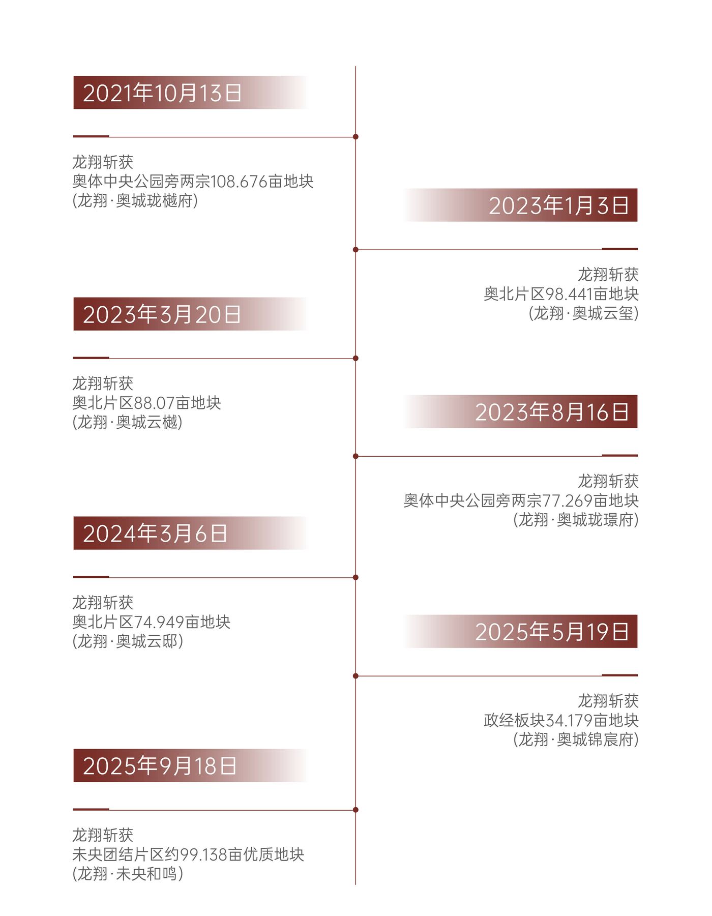 345 ㎡写字楼一年要花多少钱？把租金外的账算清楚